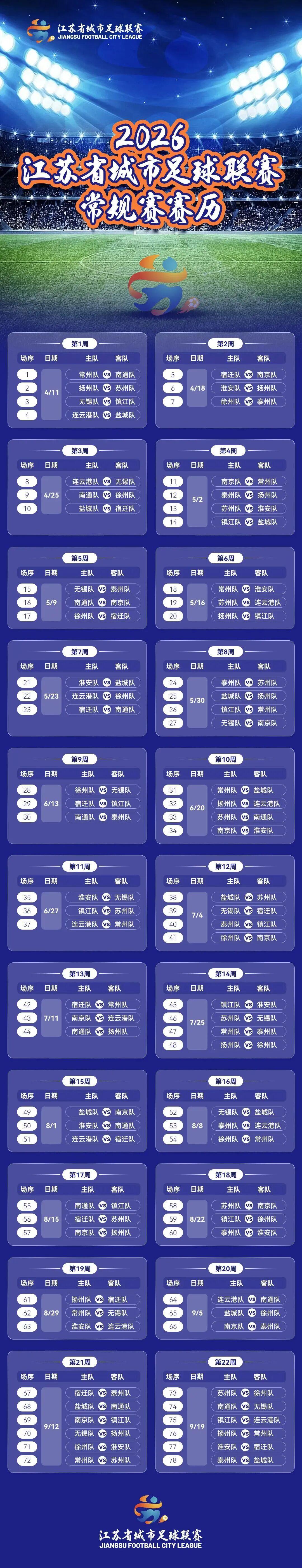 华体会官网-2026苏超赛程公布:4月11日打响!常规赛6个月 首轮常州PK南通